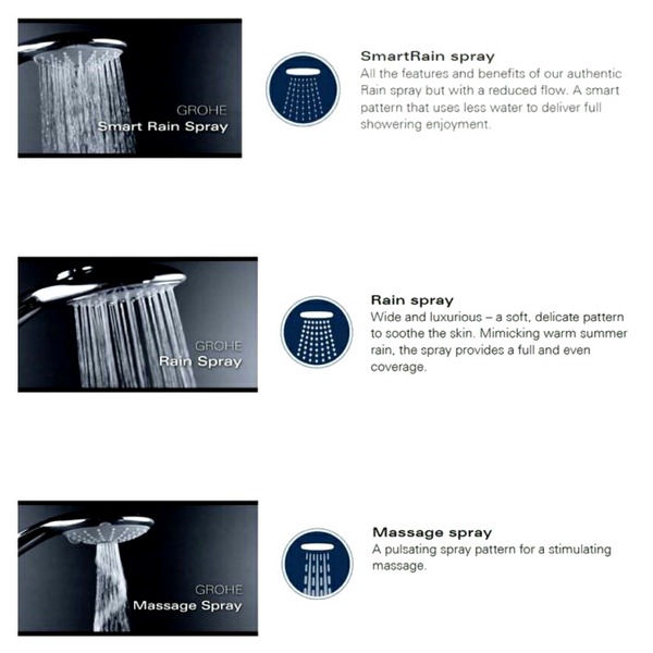 Grohe image